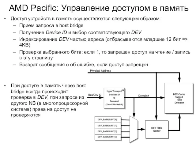 Доступ устройств в память осуществляется следующем образом: Прием запроса в