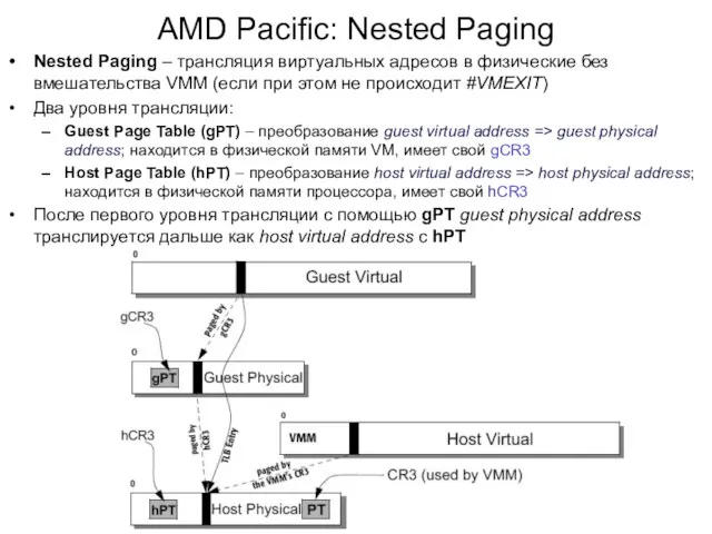 AMD Pacific: Nested Paging Nested Paging – трансляция виртуальных адресов