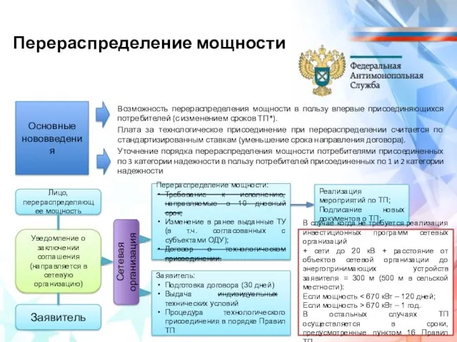 Перераспределение мощности Основные нововведения Возможность перераспределения мощности в пользу впервые