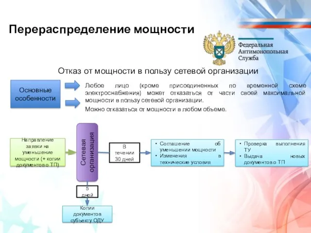 Перераспределение мощности Отказ от мощности в пользу сетевой организации Основные