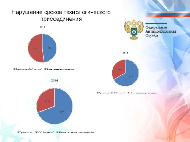 Нарушение сроков технологического присоединения