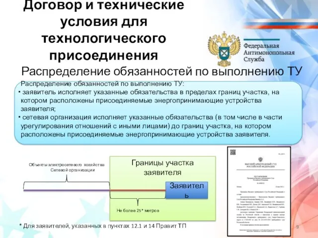 Договор и технические условия для технологического присоединения Распределение обязанностей по