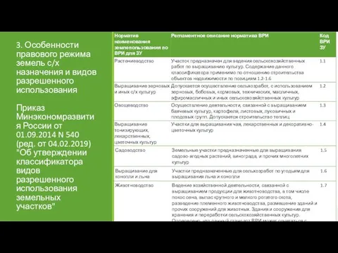 3. Особенности правового режима земель с/х назначения и видов разрешенного