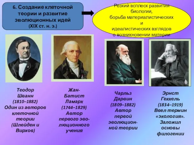 6. Создание клеточной теории и развитие эволюционных идей (ХІХ ст.