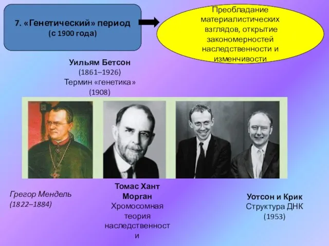 7. «Генетический» период (с 1900 года) Преобладание материалистических взглядов, открытие