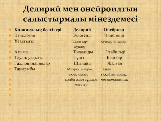 Клиникалық белгілері Делирий Онейроид Этиология Экзогенді Эндогенді Ұзақтығы Сағаттар- Күндер-апталар