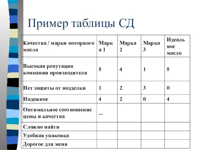 Пример таблицы СД