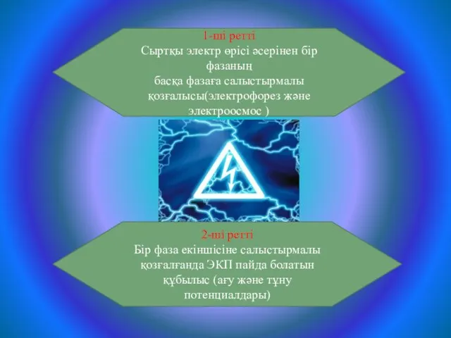 1-ші ретті Сыртқы электр өрісі әсерінен бір фазаның басқа фазаға