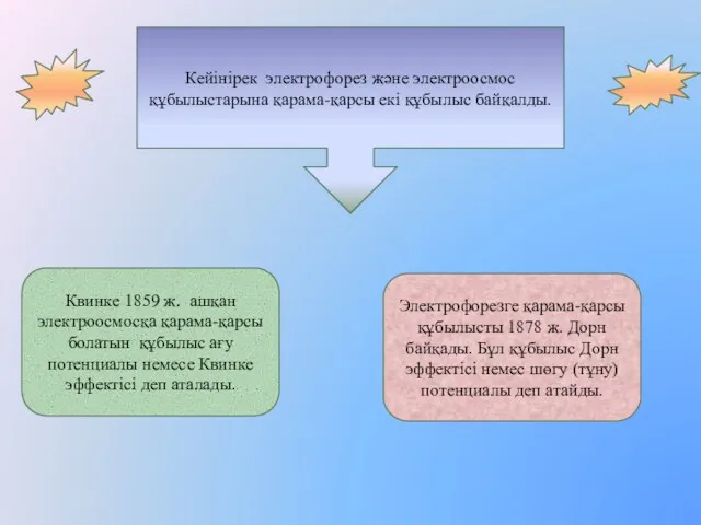 Кейінірек электрофорез жəне электроосмос құбылыстарына қарама-қарсы екі құбылыс байқалды. Квинке