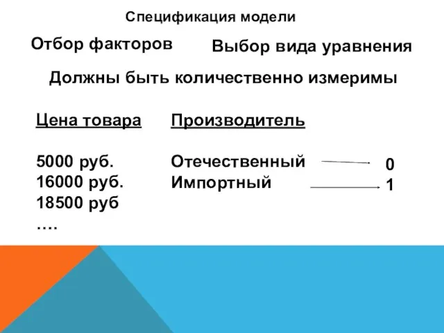 Спецификация модели Отбор факторов Выбор вида уравнения Должны быть количественно