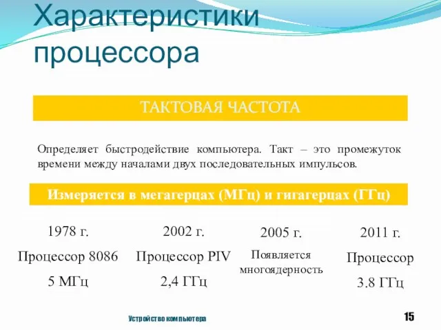 Характеристики процессора ТАКТОВАЯ ЧАСТОТА Устройство компьютера Определяет быстродействие компьютера. Такт – это промежуток