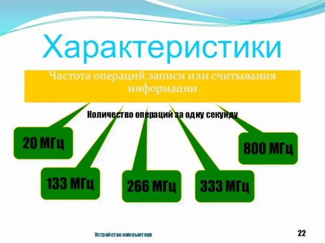 Характеристики Частота операций записи или считывания информации Устройство компьютера 333 МГц 20 МГц