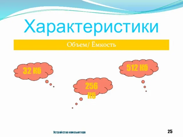 Характеристики Объем/ Ёмкость Устройство компьютера 32 Кб 256 Кб 512 Кб