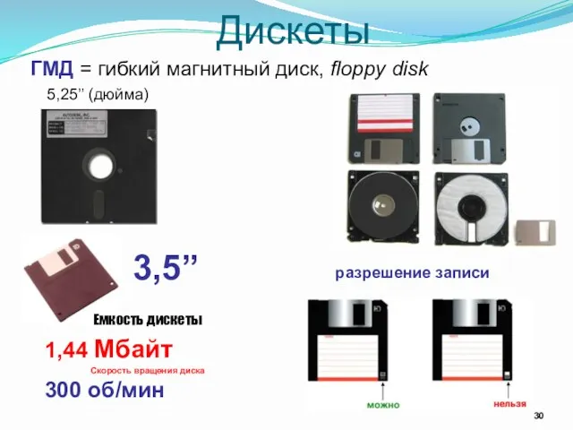 Дискеты ГМД = гибкий магнитный диск, floppy disk 5,25’’ (дюйма) 3,5’’ Емкость дискеты
