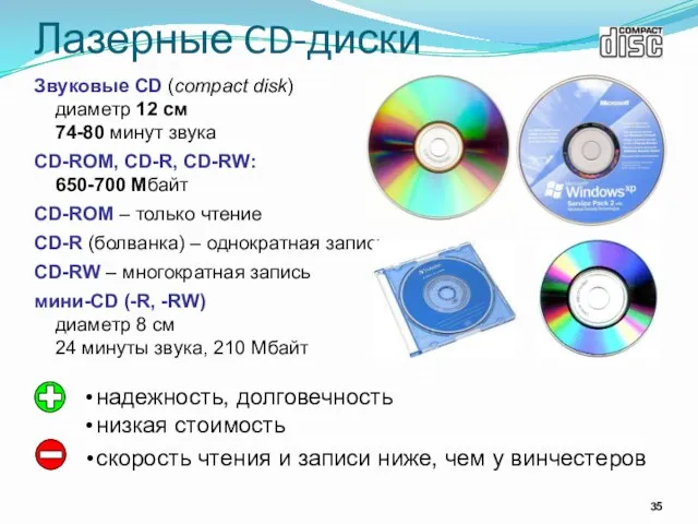 Лазерные CD-диски Звуковые CD (compact disk) диаметр 12 см 74-80 минут звука CD-ROM,