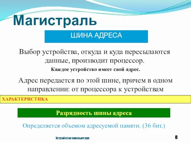 Магистраль ШИНА АДРЕСА Устройство компьютера Выбор устройства, откуда и куда