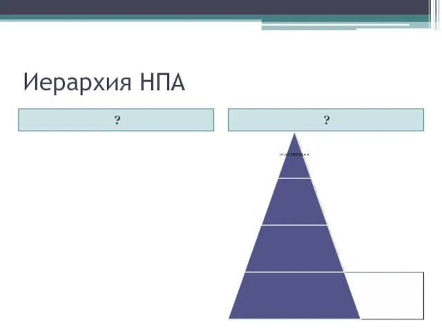 Иерархия НПА ? ?