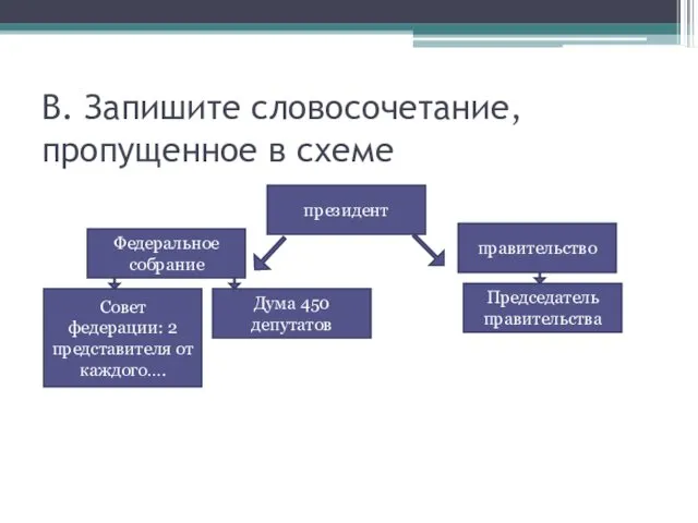 В. Запишите словосочетание, пропущенное в схеме президент Федеральное собрание правительство