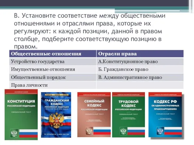 В. Установите соответствие между обществеными отношениями и отраслями права, которые