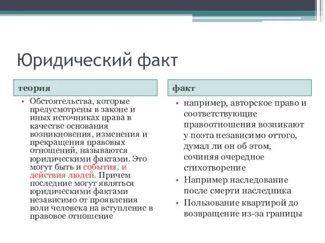 Юридический факт теория факт Обстоятельства, которые предусмотрены в законе и