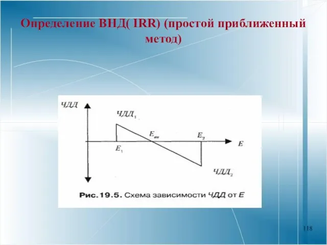 Определение ВНД( IRR) (простой приближенный метод)