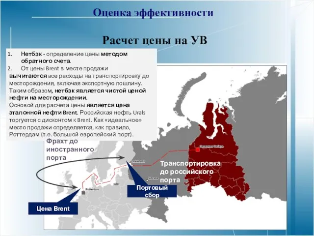 Расчет цены на УВ Нетбэк - определение цены методом обратного