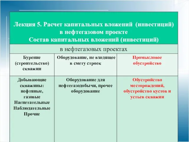 Капвложения в нефтегазовых проектах