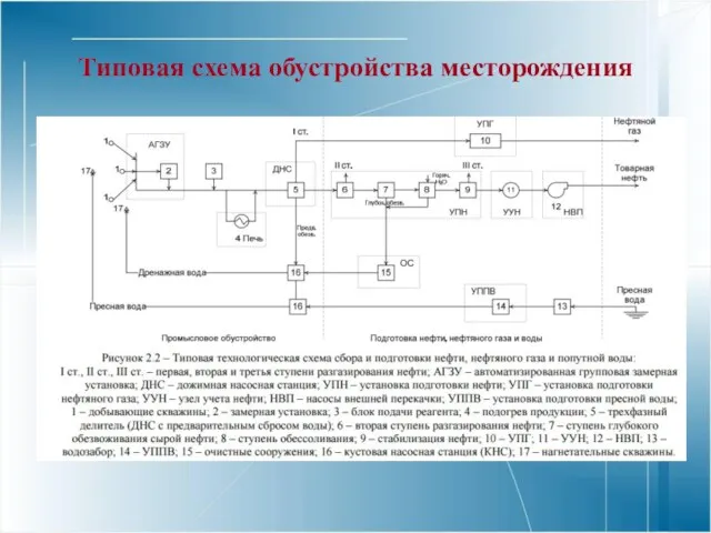 Типовая схема обустройства месторождения