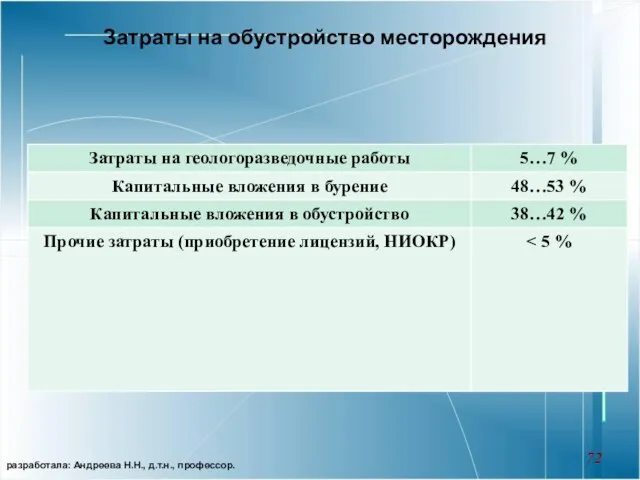 Затраты на обустройство месторождения разработала: Андреева Н.Н., д.т.н., профессор.