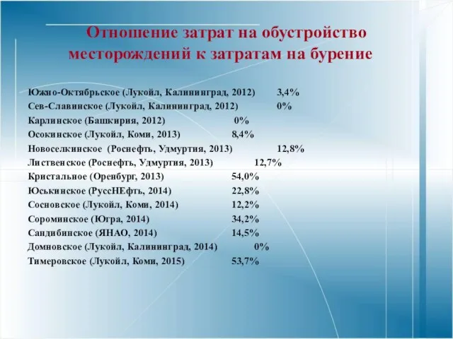 Отношение затрат на обустройство месторождений к затратам на бурение Южно-Октябрьское