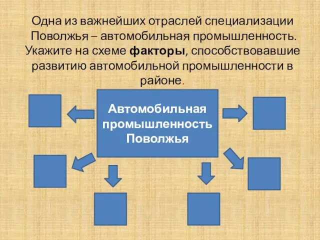 Одна из важнейших отраслей специализации Поволжья – автомобильная промышленность. Укажите