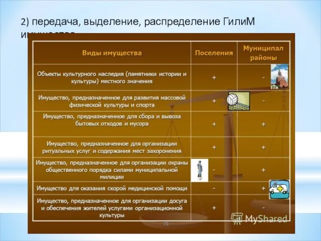 2) передача, выделение, распределение ГилиМ имущества