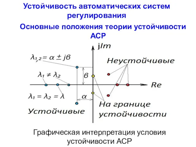 Устойчивость автоматических систем регулирования Графическая интерпретация условия устойчивости АСР Основные положения теории устойчивости АСР