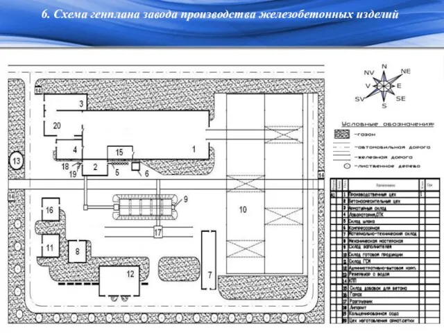 6. Схема генплана завода производства железобетонных изделий