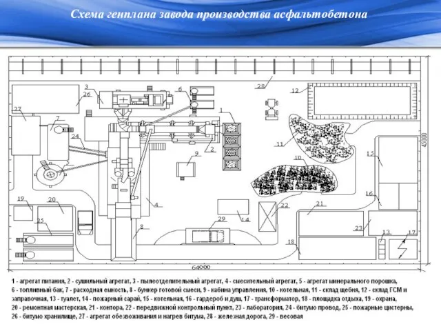 Схема генплана завода производства асфальтобетона