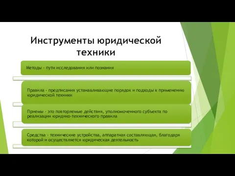 Инструменты юридической техники Рис.2 Инструменты юридической техники