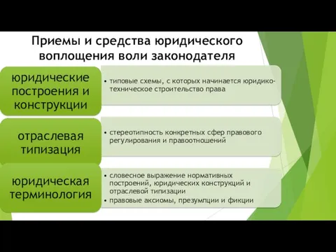 Приемы и средства юридического воплощения воли законодателя