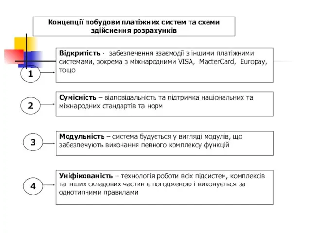 Концепції побудови платіжних систем та схеми здійснення розрахунків 1 2 3 4