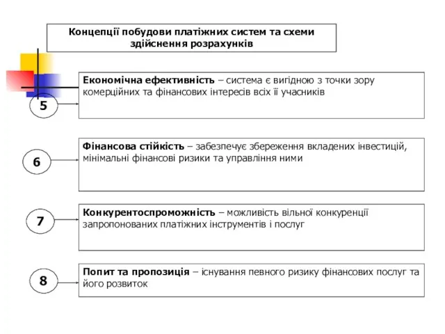 Концепції побудови платіжних систем та схеми здійснення розрахунків 5 6 7 8