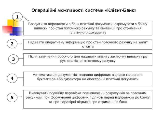 Операційні можливості системи «Клієнт-Банк» 1 2 3 4 5