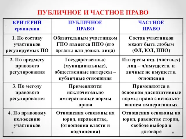 ПУБЛИЧНОЕ И ЧАСТНОЕ ПРАВО .