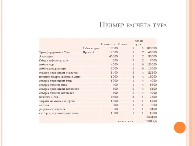 Пример расчета тура