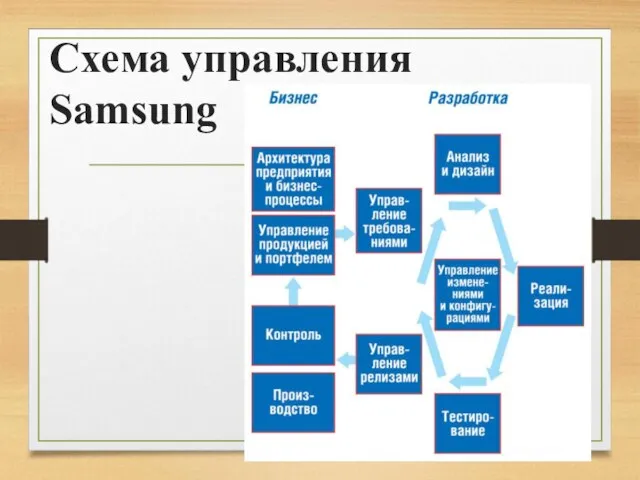 Схема управления Samsung