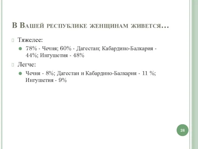 В Вашей республике женщинам живется… Тяжелее: 78% - Чечня; 60%