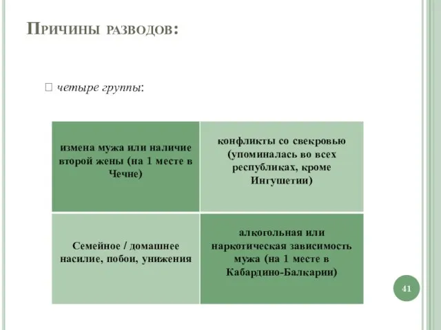 Причины разводов: ? четыре группы: