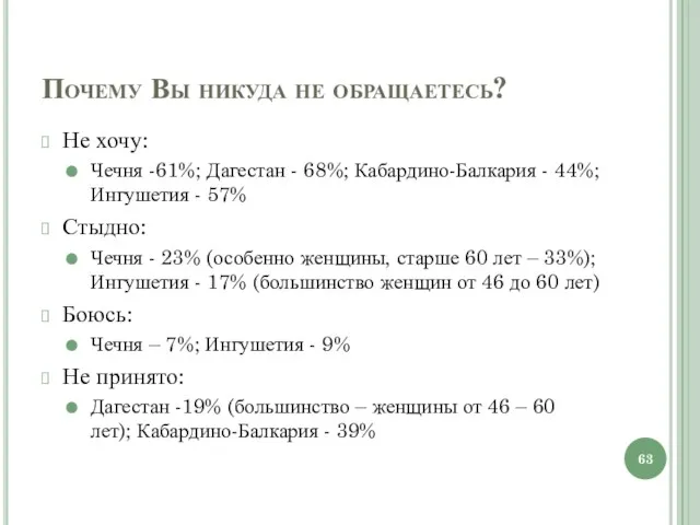 Почему Вы никуда не обращаетесь? Не хочу: Чечня -61%; Дагестан