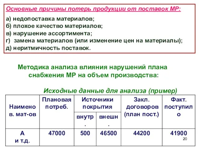 Основные причины потерь продукции от поставок МР: а) недопоставка материалов;