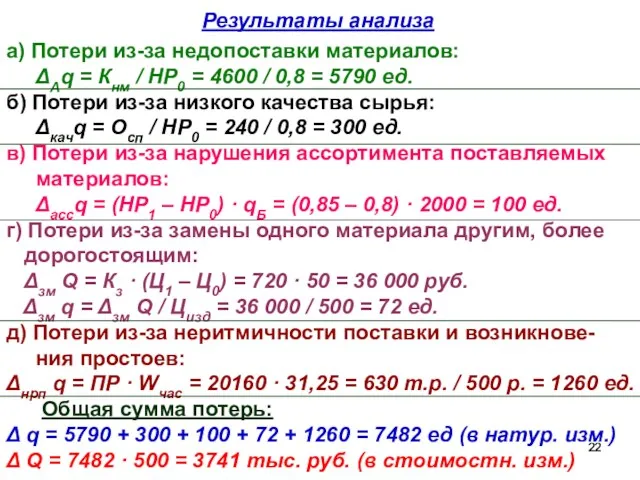 Результаты анализа а) Потери из-за недопоставки материалов: ΔАq = Кнм