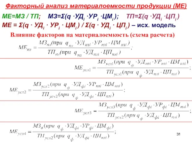 Факторный анализ материалоемкости продукции (МЕ) МЕ=МЗ / ТП; МЗ=Σ(q ·УДi