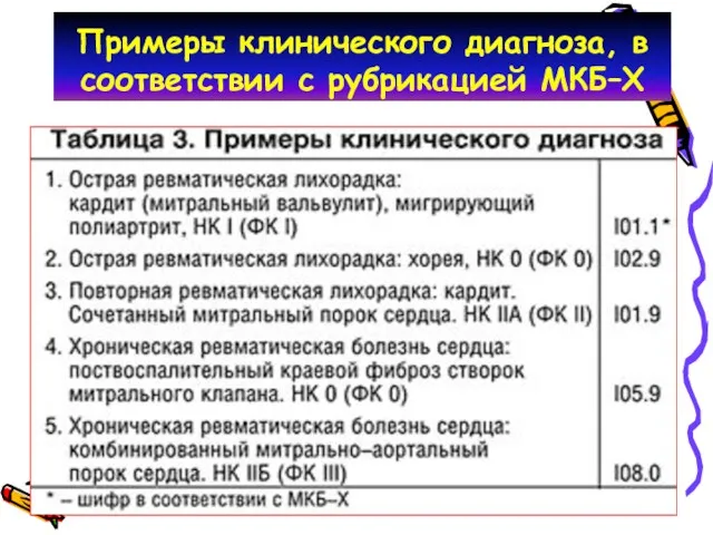 Примеры клинического диагноза, в соответствии с рубрикацией МКБ–Х